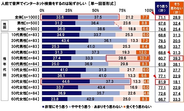 人前での音声検索に対する意識