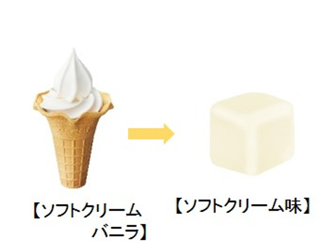 ソフトクリームバニラをソフトクリーム味のグミにしたイメージ（画像はイメージです。）