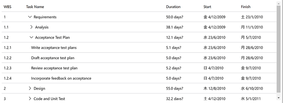 【WPF／Blazor／WinUI】FlexGrid - ツリーグリッド機能の追加