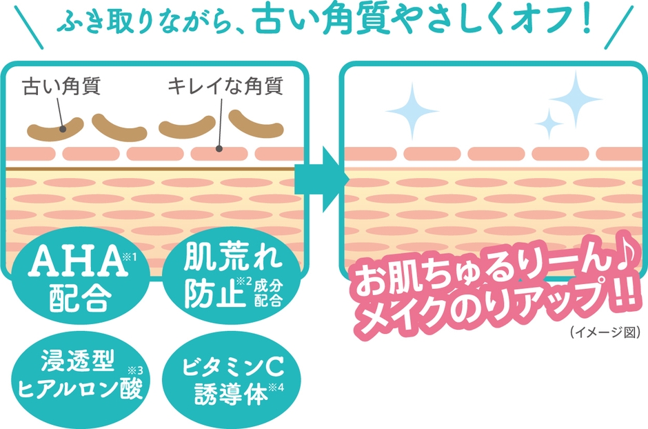 夏のベタベタ顔に!ふき取るだけで、朝ケア完了!