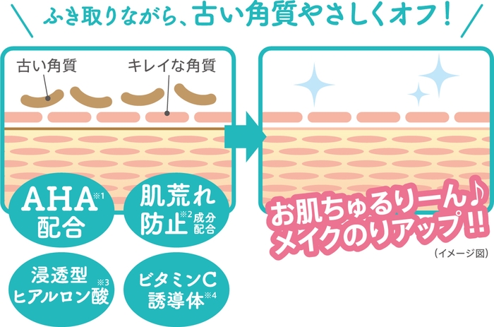 夏のベタベタ顔に！ふき取るだけで、朝ケア完了！