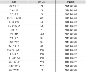 2024-25シーズン　退団選手のお知らせ