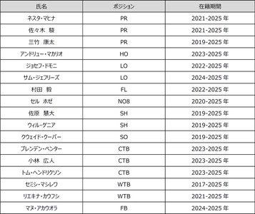 2024-25シーズン　退団選手のお知らせ
