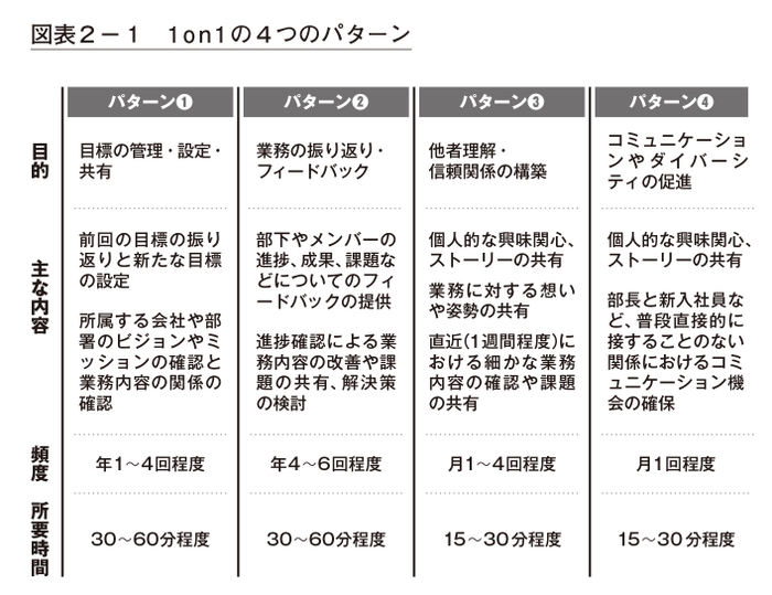 図２－１