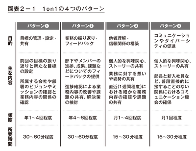 図2-1