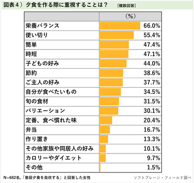 図表4