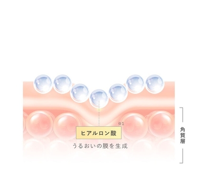 うるおいの膜を生成