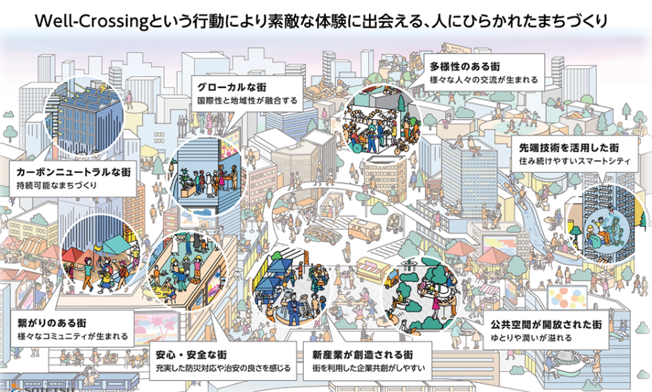 「Well-Crossing Hub vol.1」を開催【相鉄アーバンクリエイツ・よこはまユース・横浜西口エリアマネジメント】