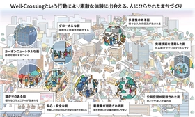 「Well-Crossing Hub vol.1」を開催【相鉄アーバンクリエイツ・よこはまユース・横浜西口エリアマネジメント】