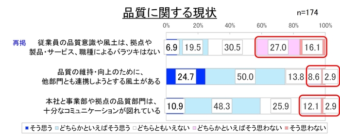 図7