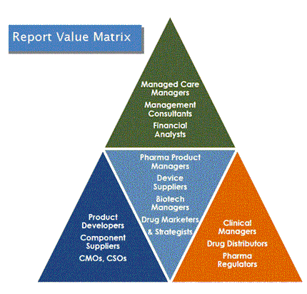 プレフィルドシリンジ市場