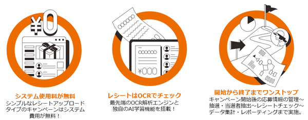 レシートはOCRでチェック