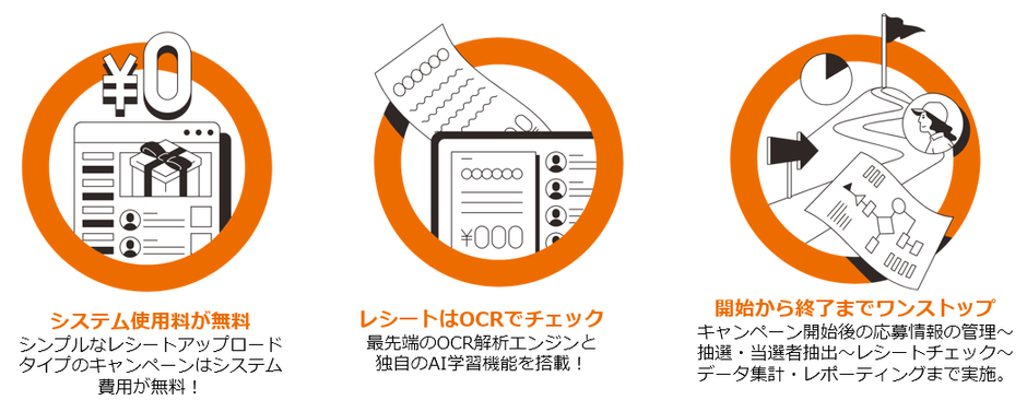 レシートはOCRでチェック