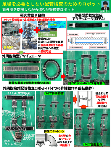 配管検査ロボットの説明ポスター