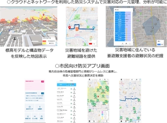 安藤ハザマが自治体への「スマート防災システム」の 提供を進めている株式会社Cube Earthへ出資