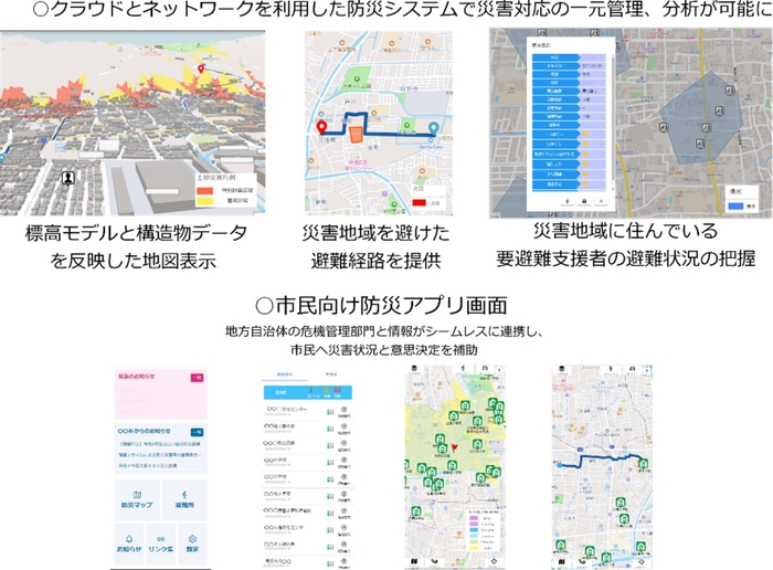 「スマート防災システム」の概要