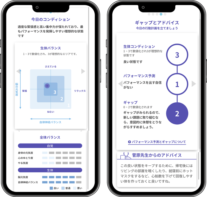 マインドスケール・メソッド