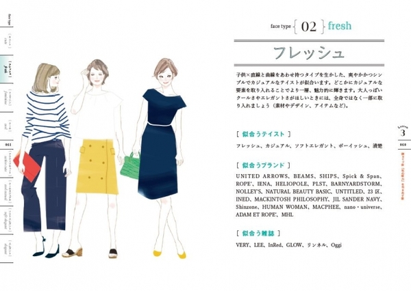 各タイプ別にぴったりな着こなし術、避けたほうがいいアイテム、似合うブランド、参考にすべき雑誌を紹介。
