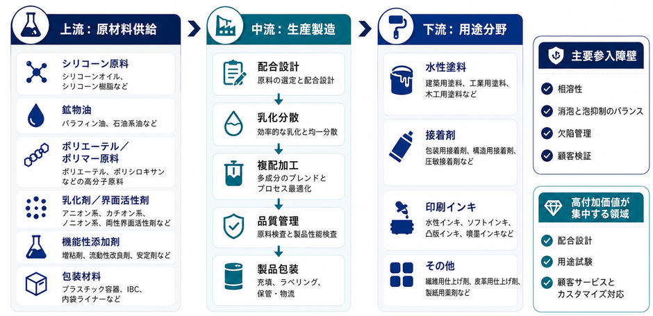 出所:YHResearch 化学・材料研究センター