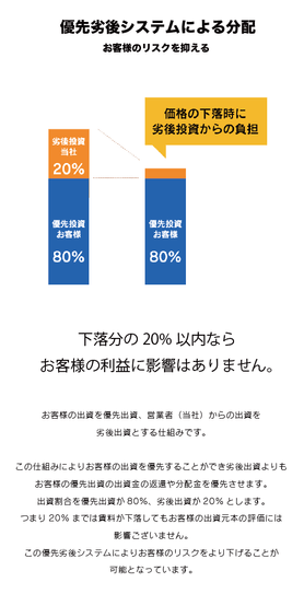 優先劣後方式について