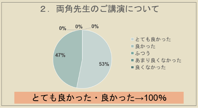 両角 和人先生のご講演について