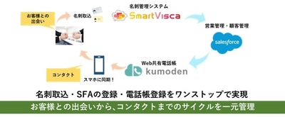 電話帳コラボレーションアプリ「kumoden(くもでん)」 　名刺情報を取込み、さらなる業務効率の向上を実現