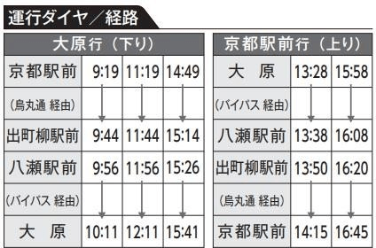運行ダイヤ