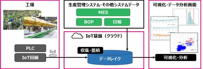 本プロジェクトのイメージ図