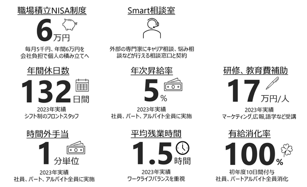 図1 ミチ旅ホテル 読谷 福利厚生制度