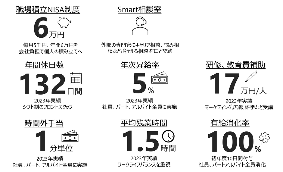 図1 ミチ旅ホテル 読谷 福利厚生制度