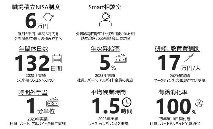 図1 ミチ旅ホテル 読谷 福利厚生制度