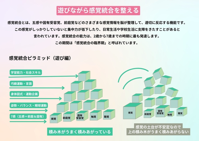 ベアトリーセンサリープレイ_感覚統合