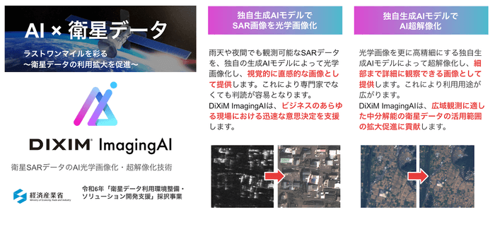 衛星データ活用ソリューション「DiXiM ImagingAI」