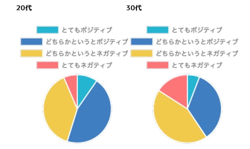 人生100年時代に関する意識調査～マネー編～