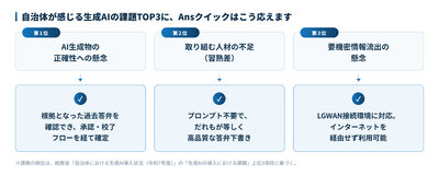 課題TOP3