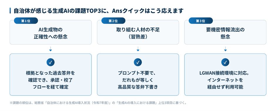 課題TOP3