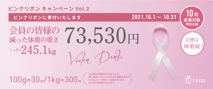 寄付金は73&#44;530円に