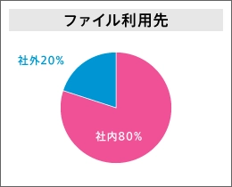 データのやりとりは社内が8割！漏洩リスクはその企業環境にあった！？調査データをもとに情報セキュリティの最新事情を紹介