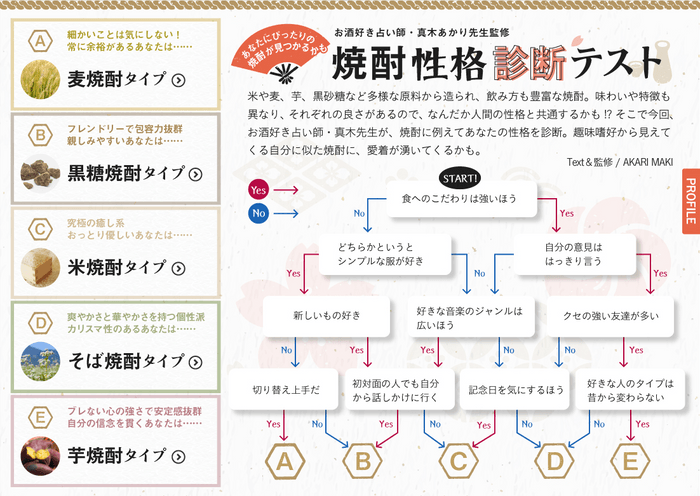 「飲み旅本。Powered by 旅色」Vol.6　焼酎性格診断テスト