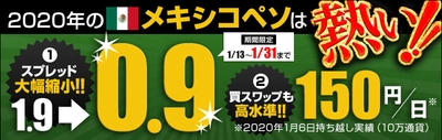 ＦＸプライムｂｙＧＭＯ、 メキシコペソ/円のスプレッド大幅縮小キャンペーンを開始！ ～業界トップクラスのスワップポイント継続で メキシコペソ/円が熱い！！～