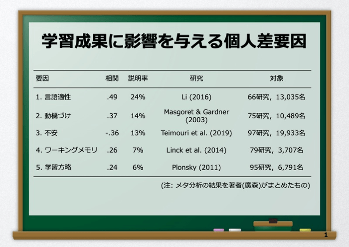 学習成果に影響を与える個人差要因