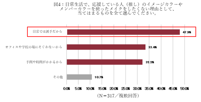  図4