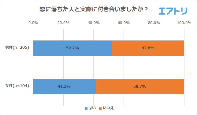 プレスリリース