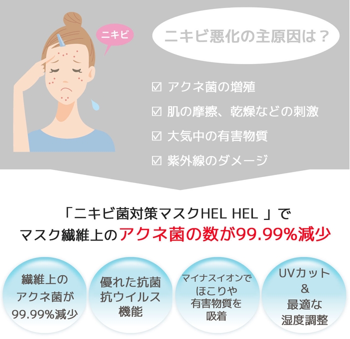 ニキビ悪化の主原因と【ニキビ菌対策マスク HEL HEL】の機能＆効果