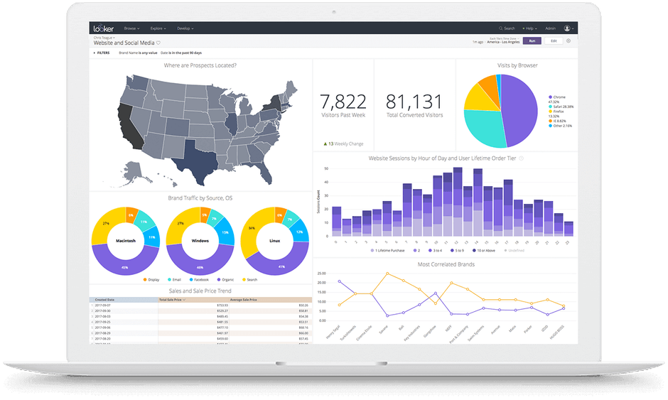 Looker ダッシュボード