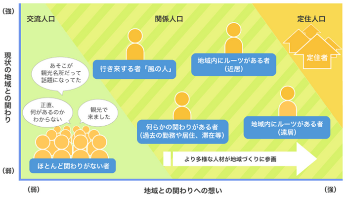 総務省 関係人口ポータルサイト