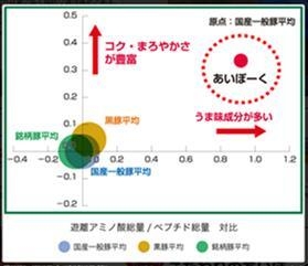 旨味成分表1