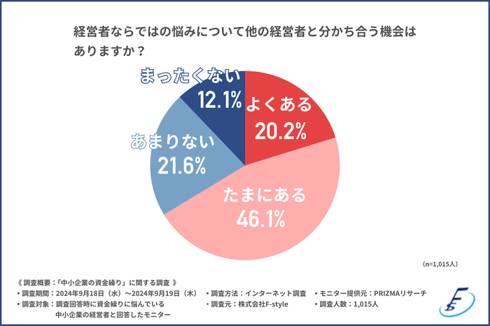 グラフ5