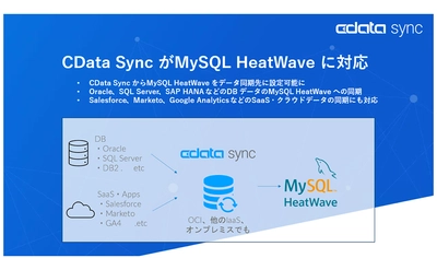 ETL / ELT ツール『CData Sync』がHeatWaveに対応　 ～400種類以上のSaaS・データベースからHeatWaveへの データパイプラインをノーコードで構築～