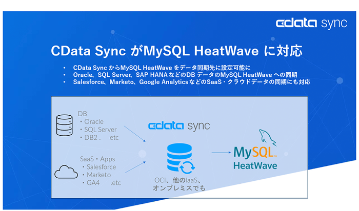 CData SyncがHeatWaveに対応